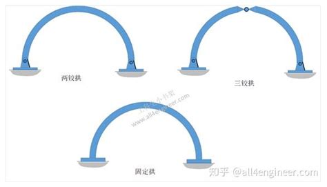 拱的意思